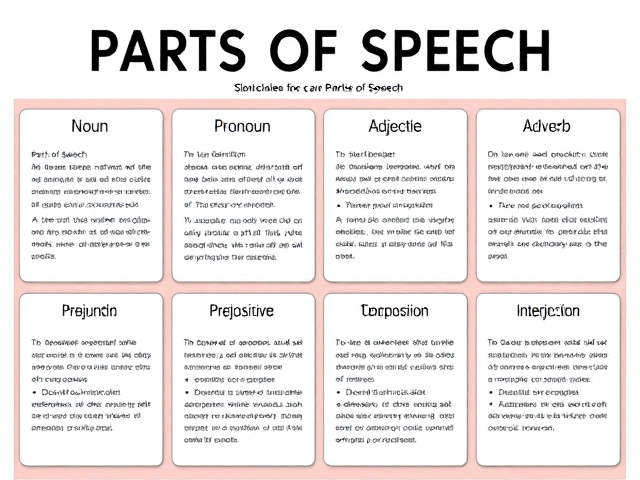 Create a professional yet creative poster for a class project on "Parts of Speech." The poster should have eight sections for the parts of speech: Noun, Pronoun, Verb, Adjective, Adverb, Preposition, Conjunction, and Interjection.

Each section must include:

A title written in bold, clean, and clear font.
A short definition of the part of speech in a readable format.
Examples (2-3 for each, neatly listed).
A simple and modern illustration related to the examples (e.g., a dog or tree for nouns, an arrow for prepositions).
The layout should be:

Divided into 8 equal sections, either in a grid or in columns.
Use pastel-colored backgrounds for each section for a clean and professional look.
Add minimal decorative elements like lines, borders, or small icons to make it visually appealing without looking childish.
Organized, structured, and easy to read.
The overall tone should balance professionalism and creativity, making it suitable for a fifth-grade project.